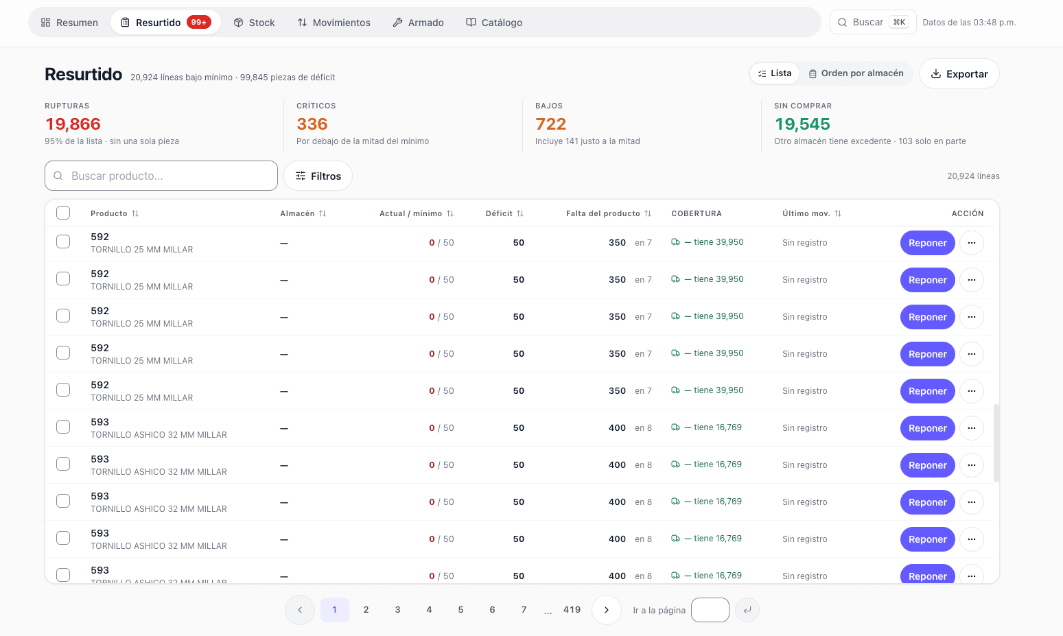 Public tender analytics